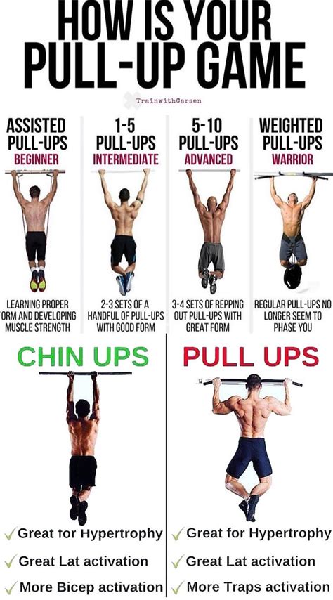 How To Work Pull Ups Fitness Lifestyle