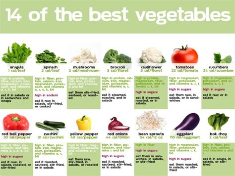 14 Of The Healthiest Vegetables Infographic