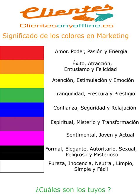 Significado de los colores en Marketing, creamos imagen de marca