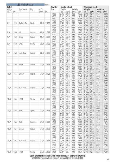 Vihtavuori Reloading Guide2015enged 14w