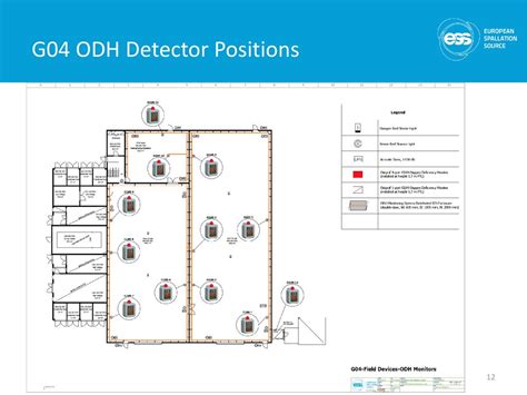 Odh Phase Hazard Analysis Monitor Placement Installation Progress