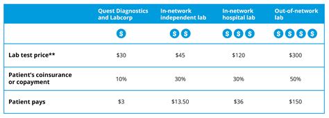 quest diagnostics blood work prices - Have A Good Personal Website