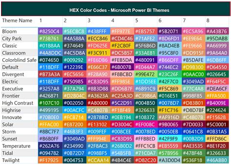 Microsoft Power BI Theme Colors With HEX Codes Power BI Blog Quant