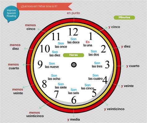 Aprende A Decir Las Horas En Español Aprender La Hora Aprender