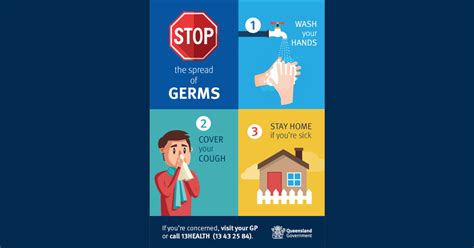 Stop The Spread Of Germs Health And Wellbeing Queensland Government