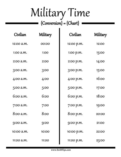 24 Hour Printable Military Time Chart