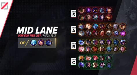 The Low ELO Tier List For League Patch 13 13 ProGuides