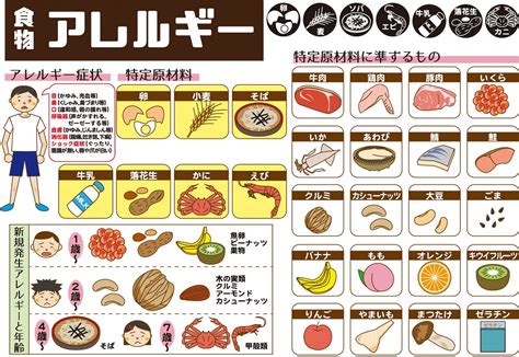 メロン アレルギー 症状 | メロンを食べるとなぜイガイガする ...