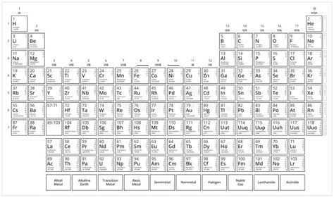 Tabla Del ` S De Mendeleev Tabla De Elementos Periódica Blanco Y Negro