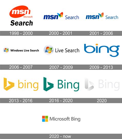 Bing Logo Transparent
