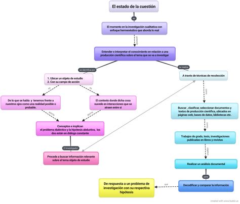 Best Mapas Conceptuales En Linea Png Boni Otosection