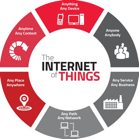 Manfaat Iot Internet Of Things Dalam Kehidupan Sehari Hari Haidunia