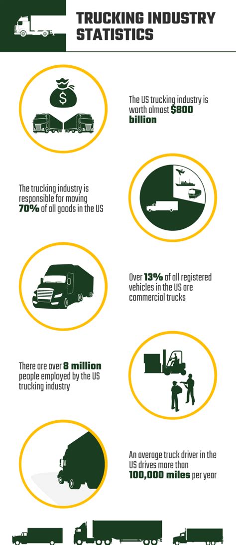 10 Trucking Industry Statistics And Facts Us 2023 Update House Grail