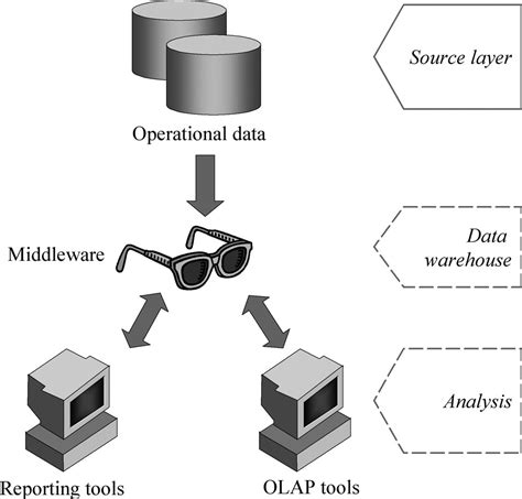 Data Warehouse Architectures Concepts And Phases What You Need To Know