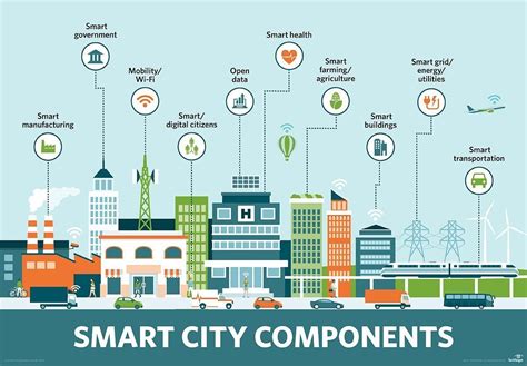 Smart Cities Development With 5g Iot And Cloud Computing Network Fort