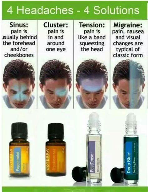 4 Headaches 4 Solutions Essential Oils For Headaches Oil For Headache Headache