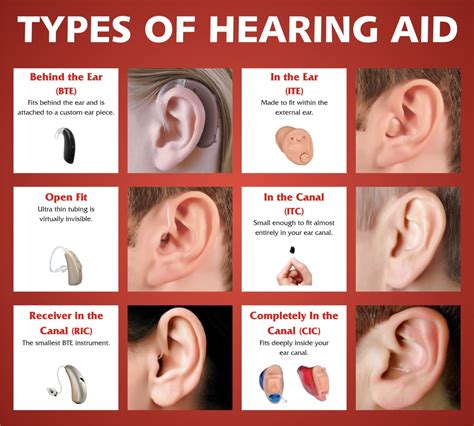 All Type Of Digital Hearing Aids Bte Cic Itc By Ayush Hearing