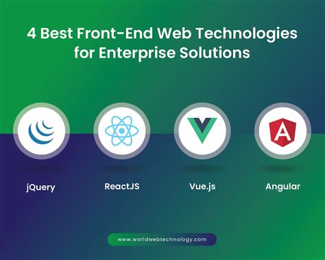4 Best Front End Web Technologies For Enterprise Solutions