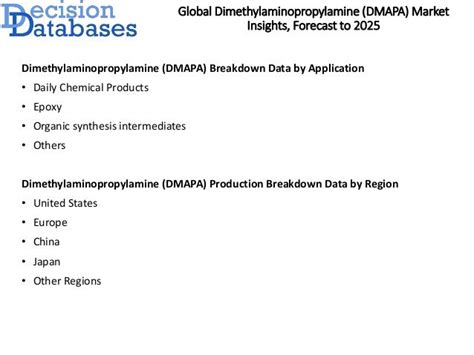 Global Dimethylaminopropylamine Dmapa Market Manufacturers Analysis Report 2019 2025