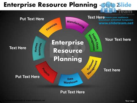 Cycle Charts Erp Enterprise Resource Planning Power Point Slides And