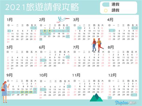 至於大家最關心的連續假期，明年 3 天以上的連假有 8 個。 若想來個大充電或大休息，農曆春節可請 4 天，休 12 天。 2021 年休假怎麼排才能放個過癮？ 【2021請假攻略】2021七個連假旅遊玩法!這樣休連放11天 | 蕃新聞