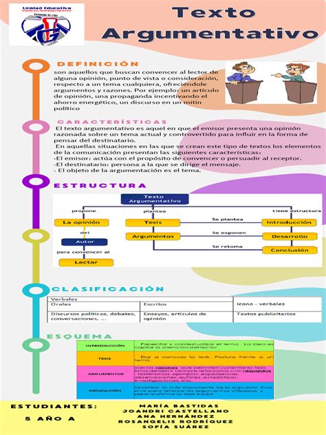 Infografia Texto Argumentativo Pdf