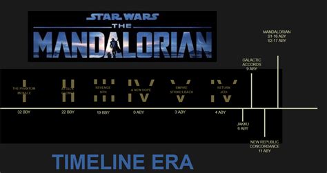Mandalorian Timeline Chart