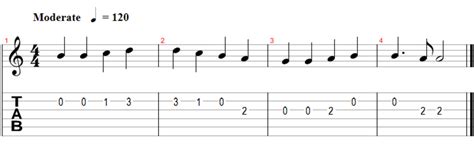 Guitar Tablature Basics How To Read Guitar Tab Spinditty