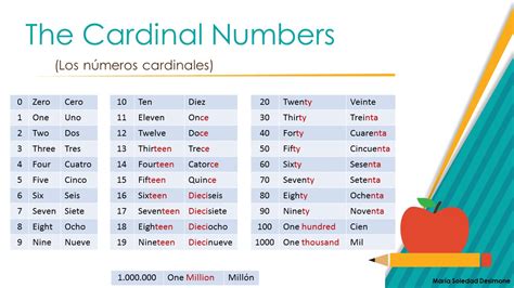 Cultura Y Tic InglÉs Cardinal Numbers NÚmeros Cardinales
