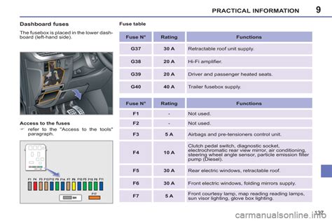 dashboard Peugeot 207 CC 2012 Owner's Manual (224 Pages)