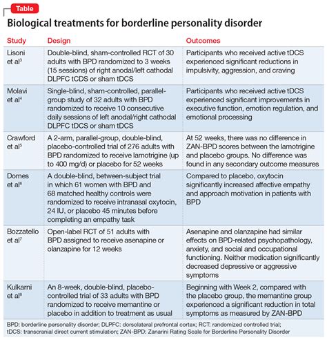 Borderline Personality Disorder Brain Vs Normal