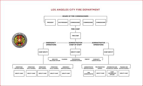 Lafd Rank Structure Hot Sex Picture
