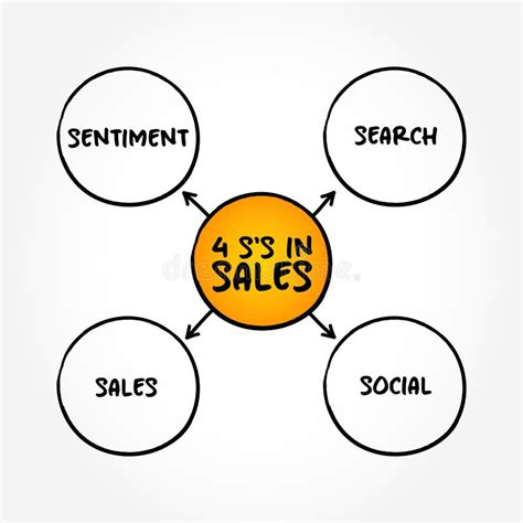 4 S S In Sales Unlock Valuable Actionable Insights For Marketers