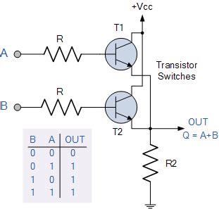 To add an instance in your schematic. Logic OR Gate Tutorial with Logic OR Gate Truth Table