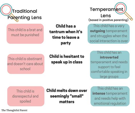 A Childs Temperament The Key To Seeing Your Childs Heart