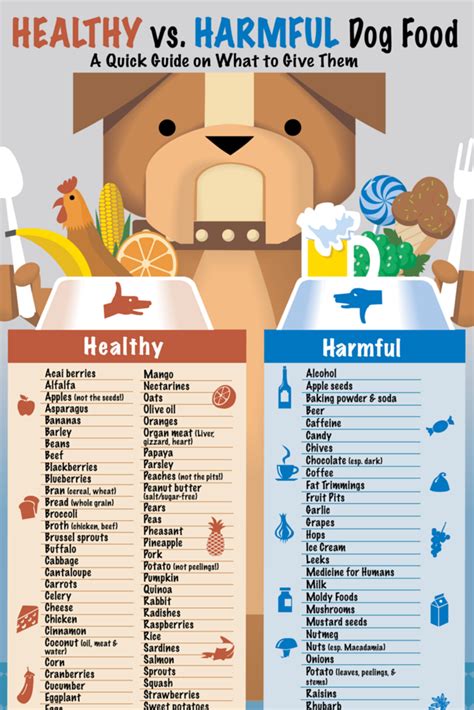 Printable Dog Safe Food Chart