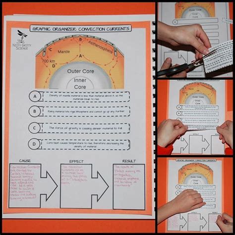 Plate Tectonics Nitty Gritty Science Interactive Science Notebook
