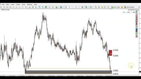 The Best Forex Trading Setup This Week Real Forex Price Action 15052022 Forex Forex