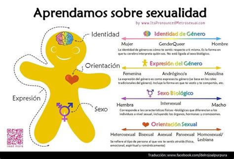 Pin On 8 Sexualidad