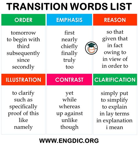 Different Types Of Transition Words In A List Pdf Engdic