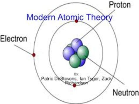 Developmenthistory Of The Atomic Theory Timeline Timetoast Timelines