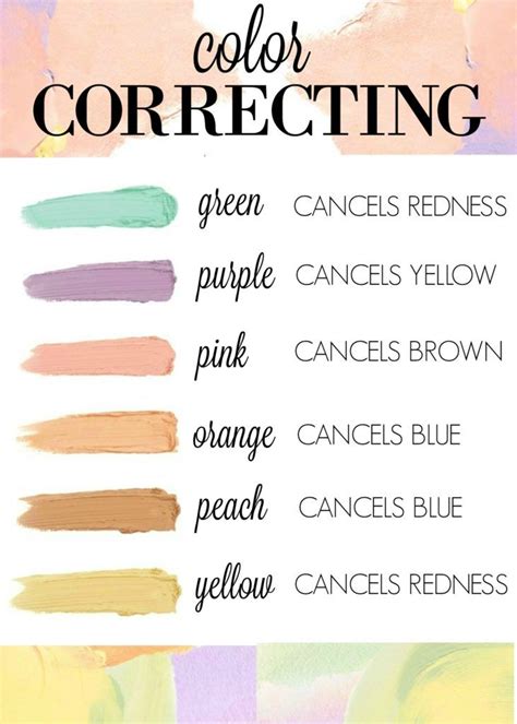 Color Correcting Makeup Chart