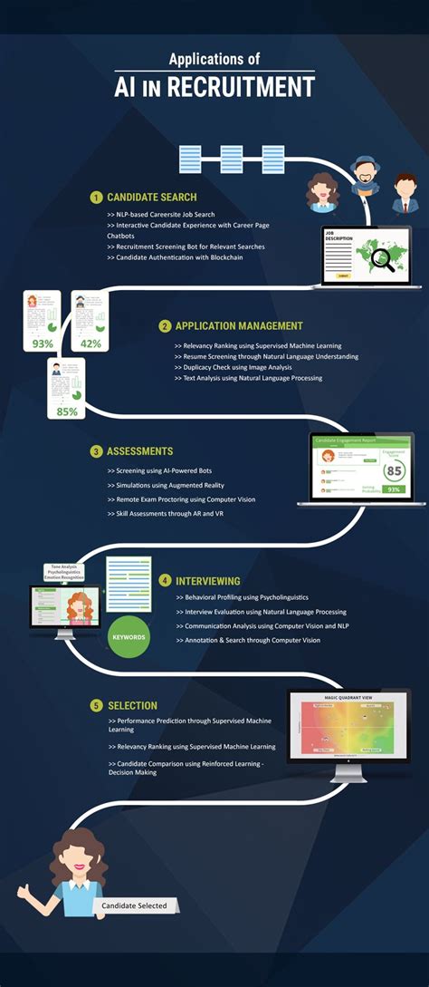19 Top Ways You Can Use Ai In Your Recruitment Process Infographic