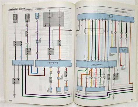 Wiring Diagram For 2007 Toyotum Highlander - Complete Wiring Schemas