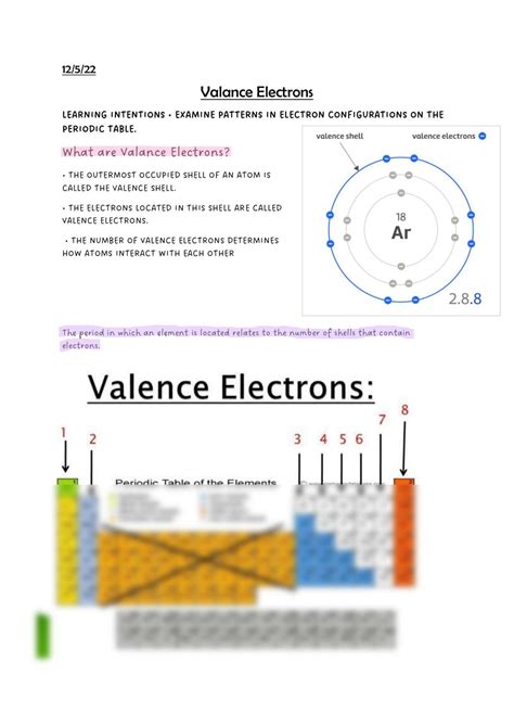 Valence electrons notes | Chemistry - Year 11 QCE | Thinkswap