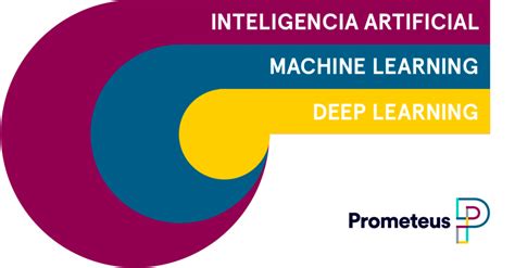 Inteligencia Artificial Machine Learning Y Deep Learning Iguales O