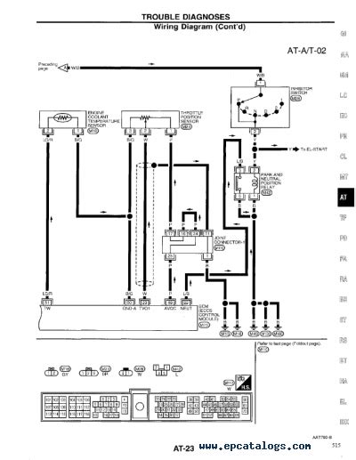 This is the diagram of nissan training wiring harness that you search. Nissan Hardbody Wiring Diagram Pdf - Wiring Diagram Schemas