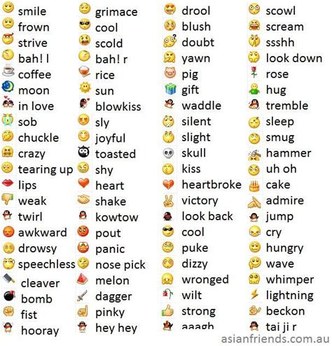 Emoticon Meaning Emoji Names Emojis Meanings