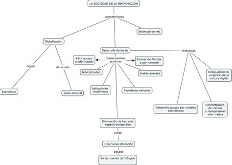 Nuevas Tecnologías MAPA CONCEPTUAL SOBRE LA SOCIEDAD DE LA INFORMACIÓN