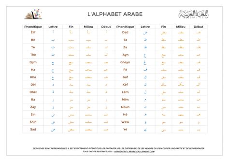 Apprendre L Alphabet Arabe Vid O Pdf Imprimer Audio